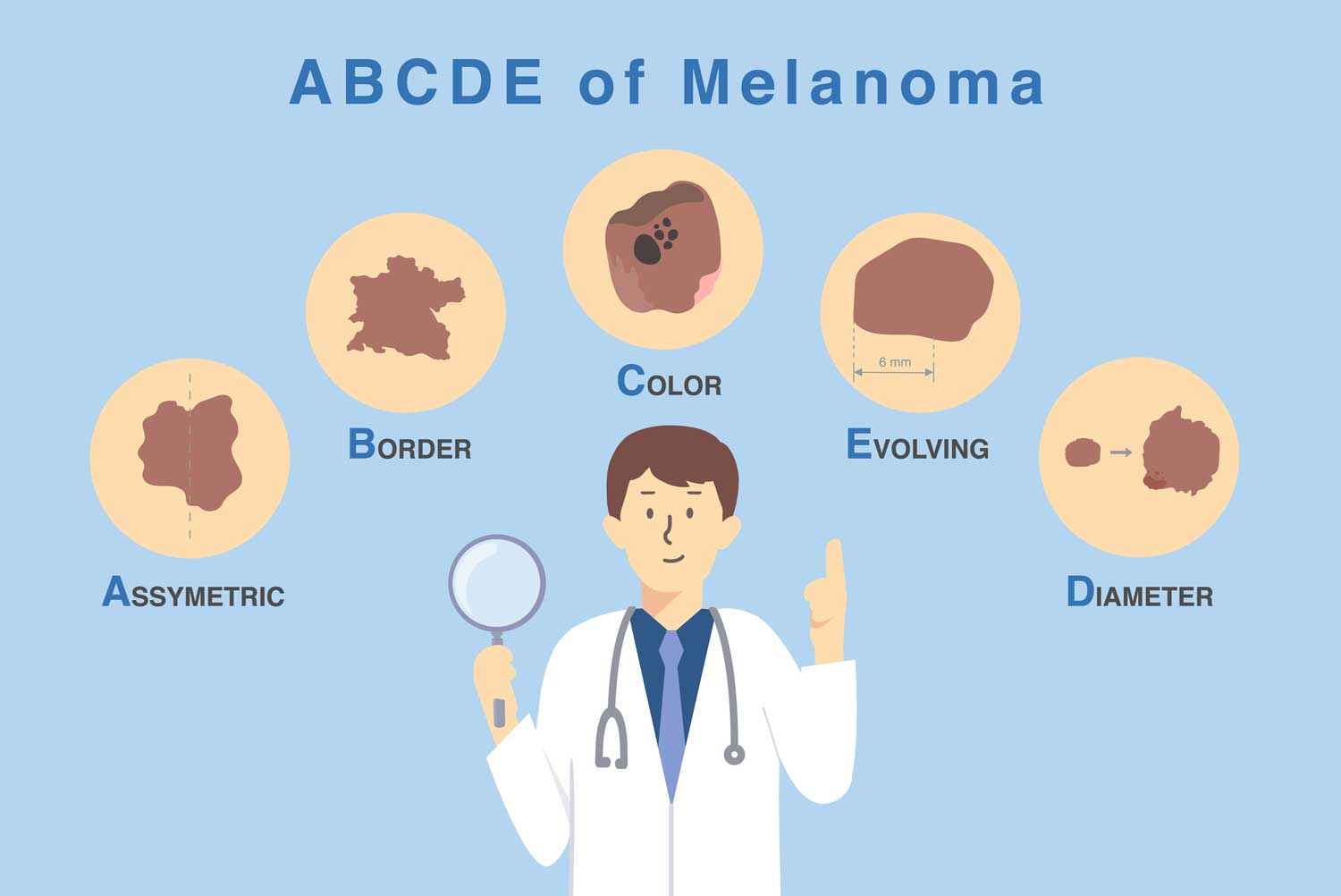 how to tell if a mole is cancerous; abcde of melanoma